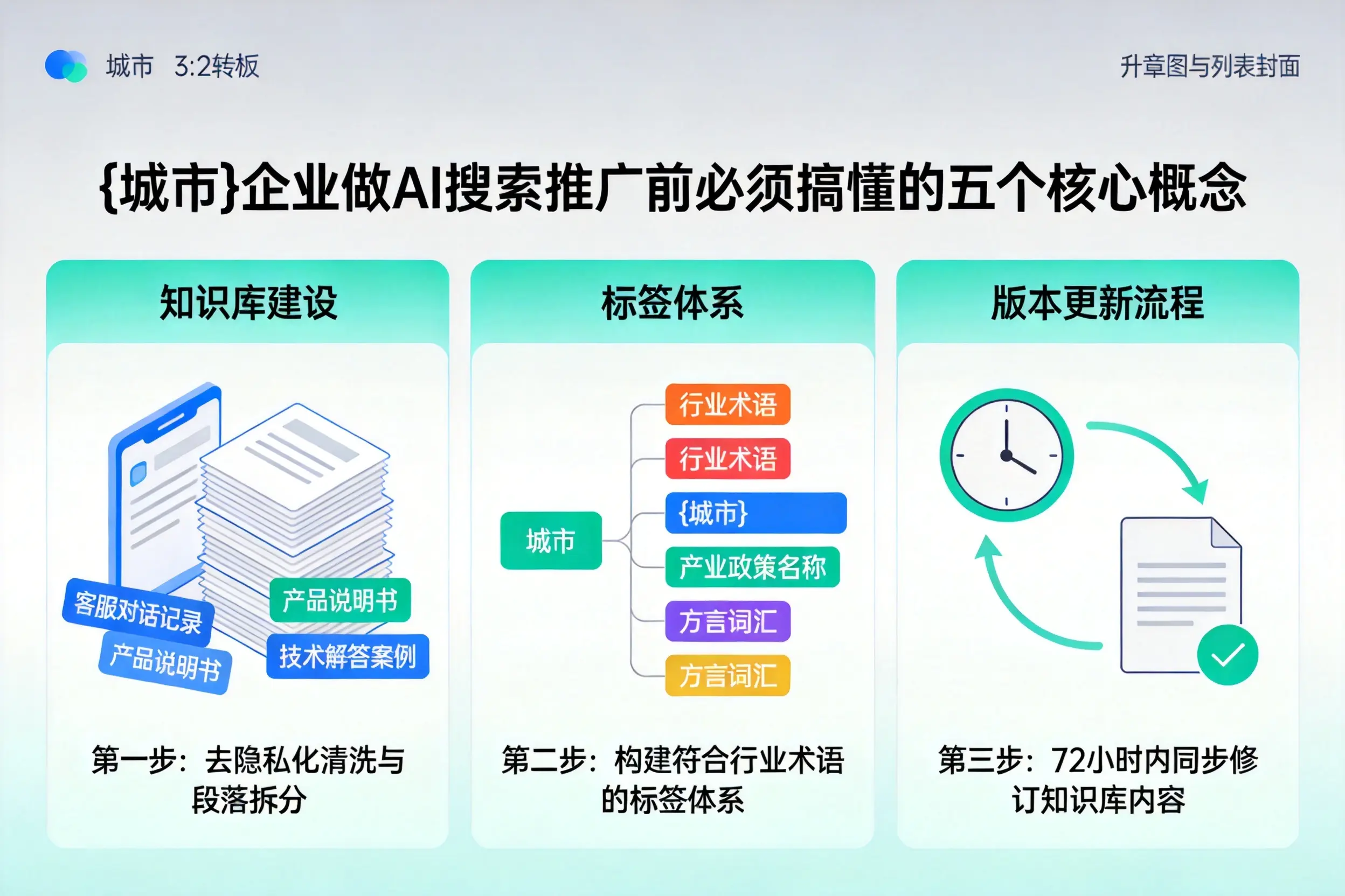 西塞山企业做AI搜索推广前必须搞懂的五个核心概念